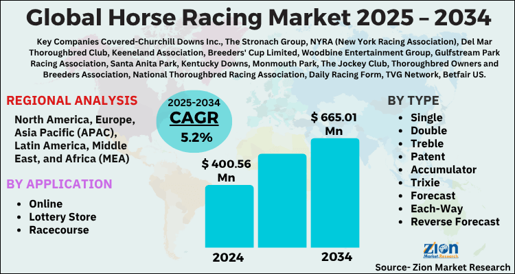 Horse Racing Market