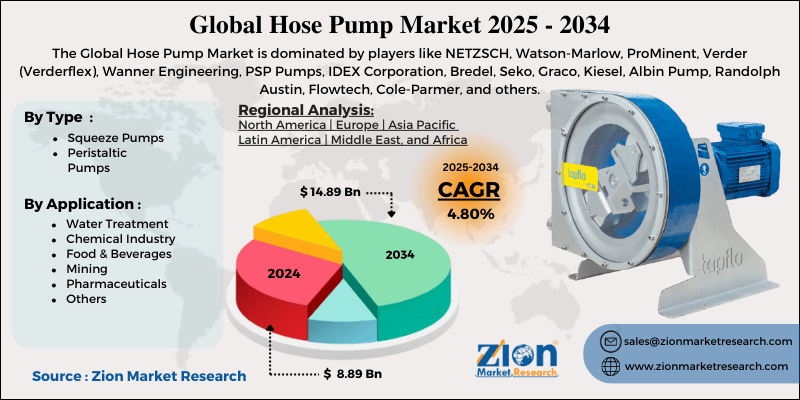 Hose Pump Market