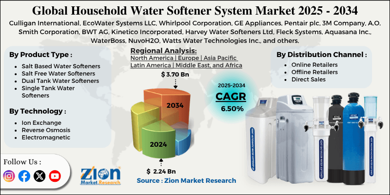 Household Water Softener System Market