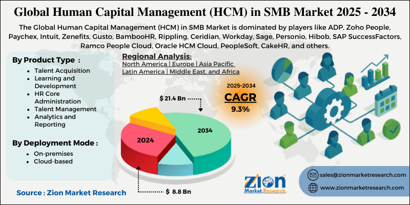 Human Capital Management (HCM) in SMB Market