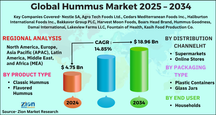 Hummus Market