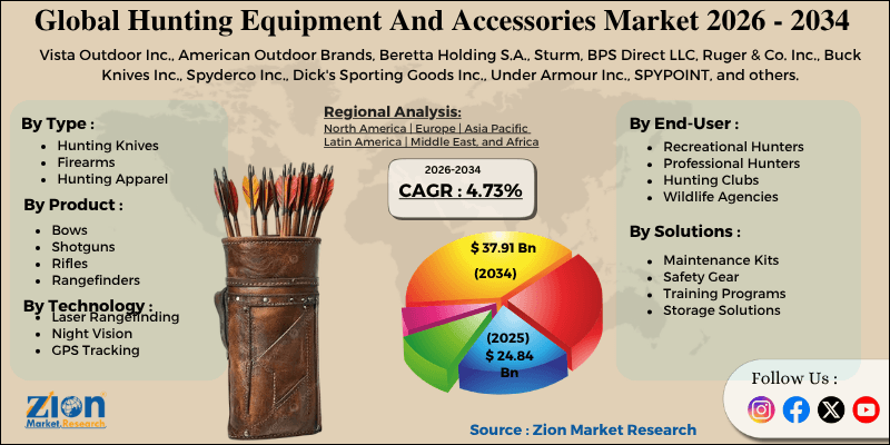 Hunting Equipment And Accessories Market