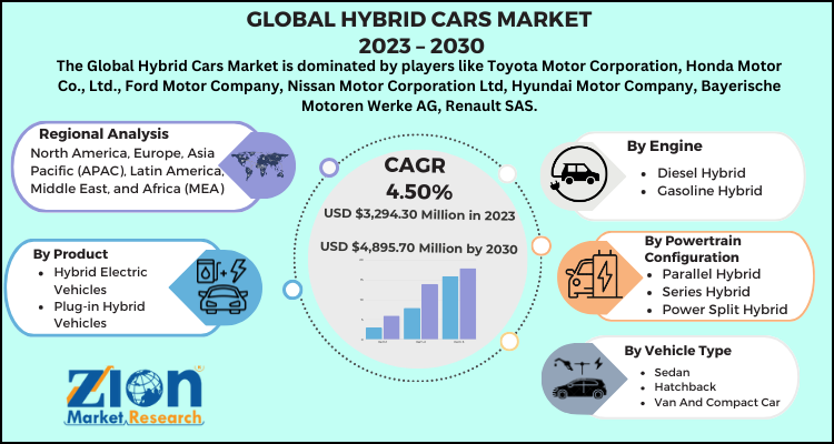 Hybrid Cars Market