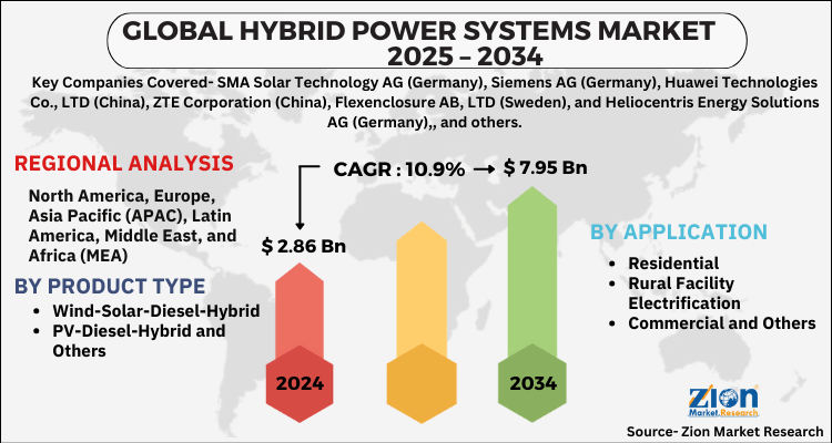 Hybrid Power Systems Market