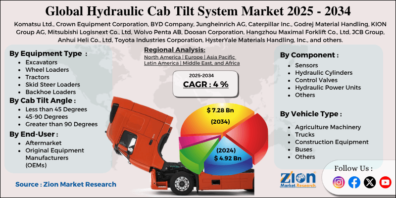 Hydraulic Cab Tilt System Market