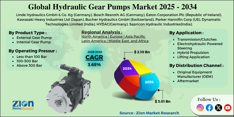 Hydraulic Gear Pumps Market