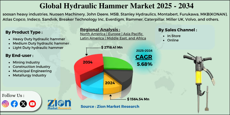 Hydraulic Hammer Market