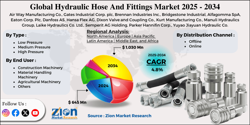 Hydraulic Hose And Fittings Market