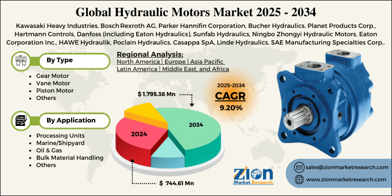 Hydraulic Motors Market