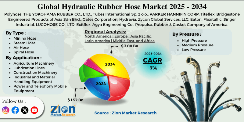Hydraulic Rubber Hose Market