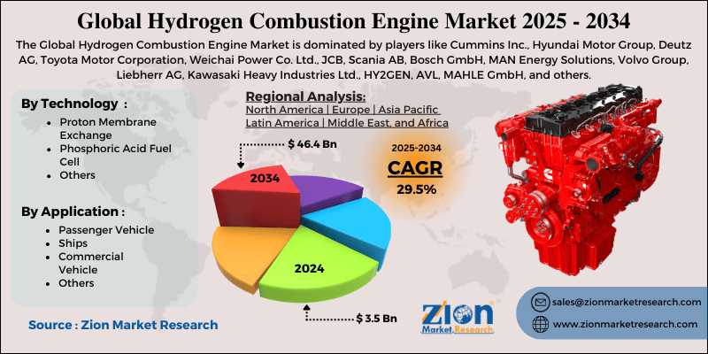 Hydrogen Combustion Engine Market