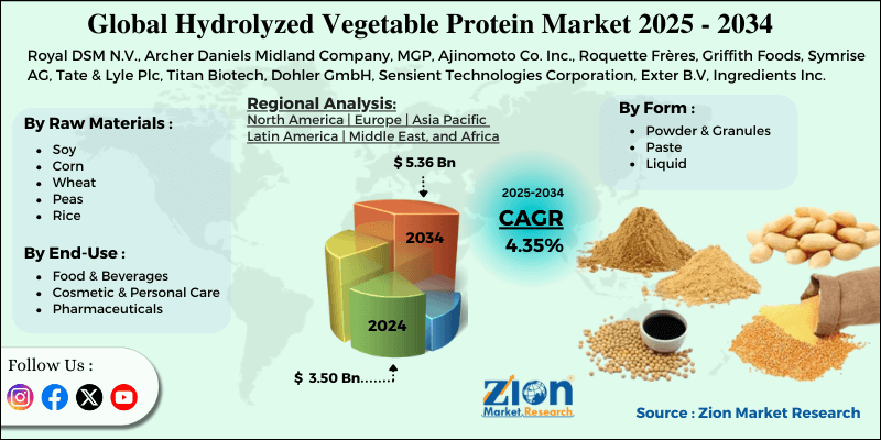 Hydrolyzed Vegetable Protein Market
