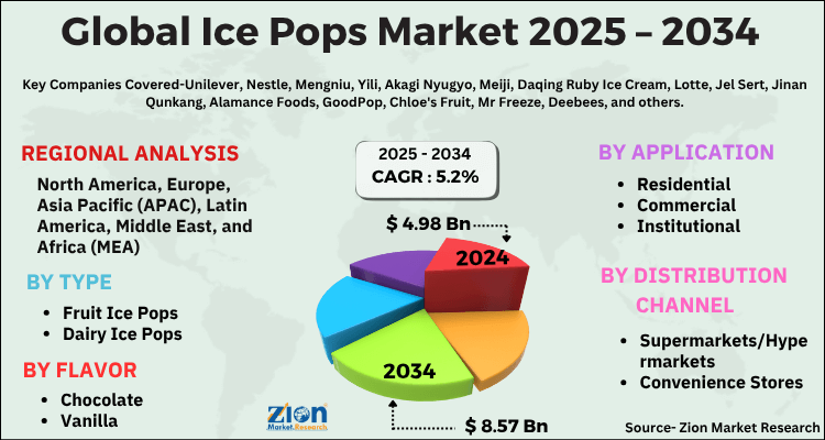 Ice Pops Market