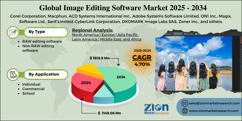 Image Editing Software Market