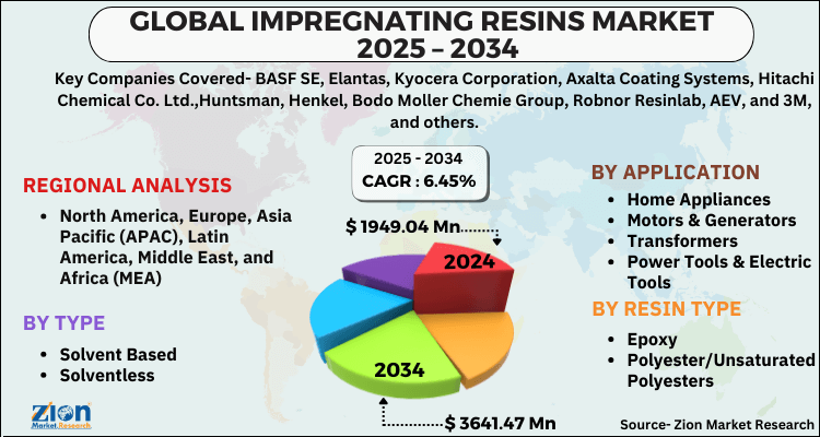 Impregnating Resins Market