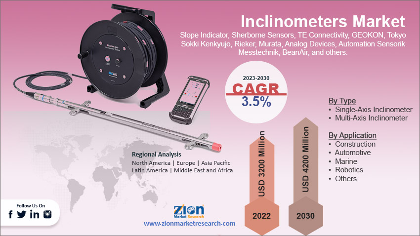 Global Inclinometers Market Size