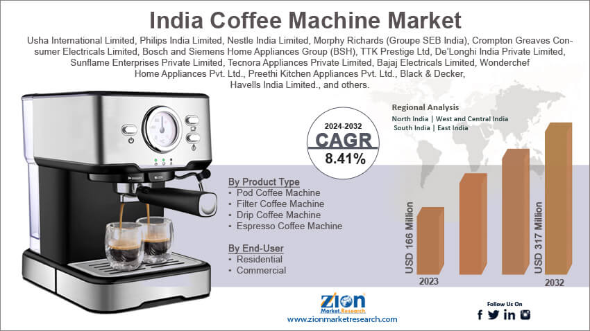 India Coffee Machine Market