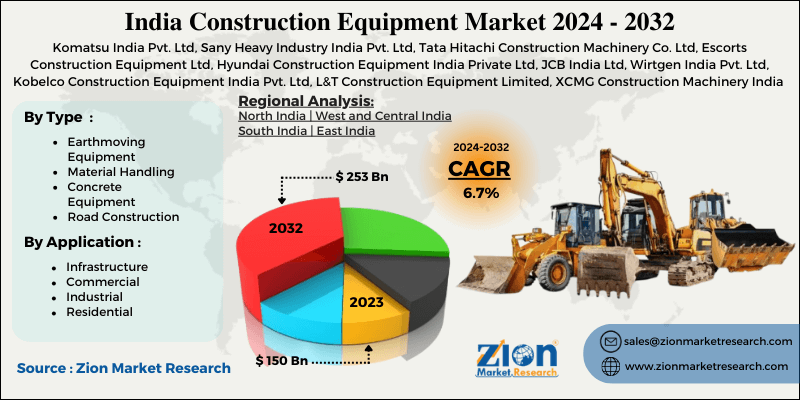 India Construction Equipment Market