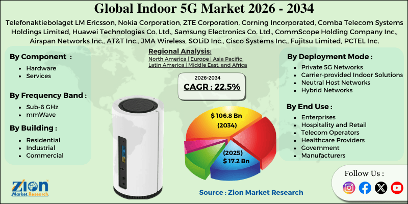 Indoor-5G-Markt