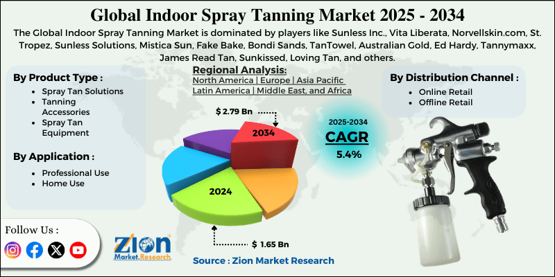 Indoor Spray Tanning Market