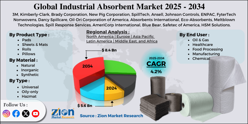 Industrial Absorbent Market