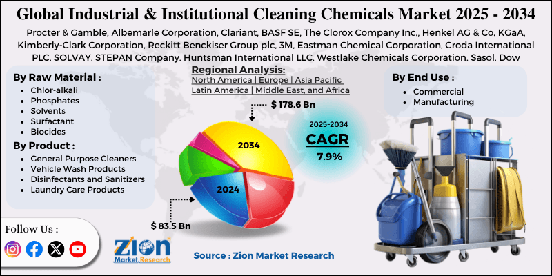 Industrial and Institutional Cleaning Chemicals Market
