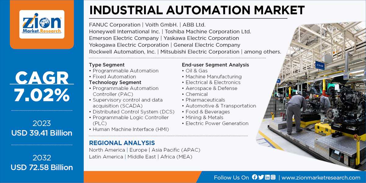 Industrial-Automation-Market.png