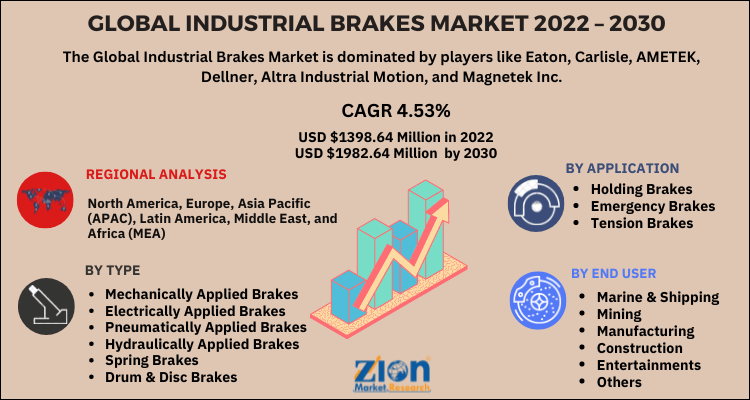Industrial Brakes Market