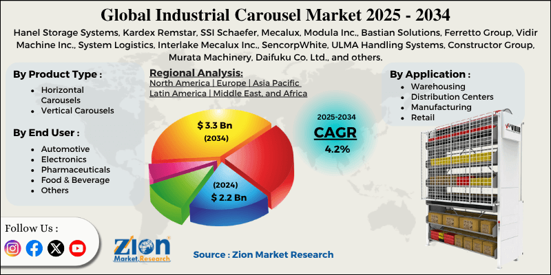 Industrial Carousel Market