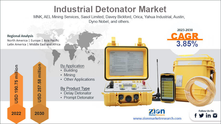 Global Industrial Detonator Market Size