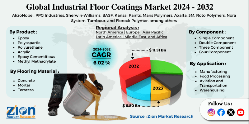 Industrial Floor Coatings Market