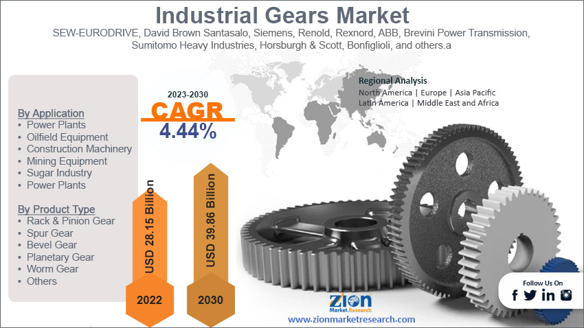 Global Industrial Gears Market Size