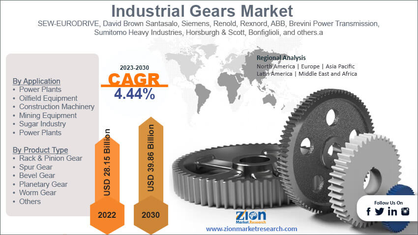 Marché mondial des engrenages industriels