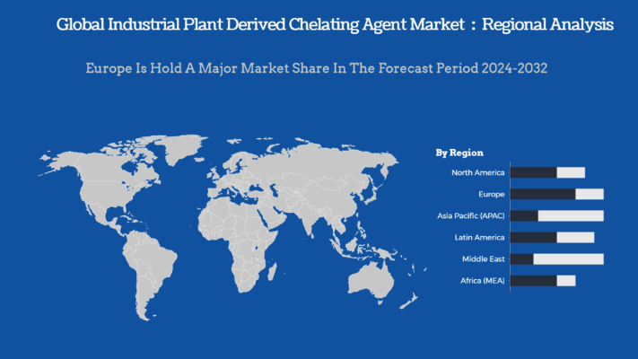 Global Industrial Plant Derived Chelating Agent Market Regional Analysis