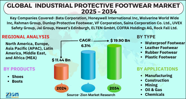 Industrial Protective Footwear Market