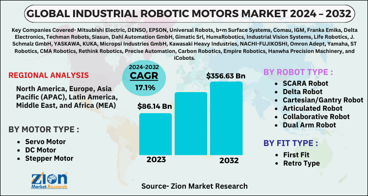 Industrial Robotic Motors Market
