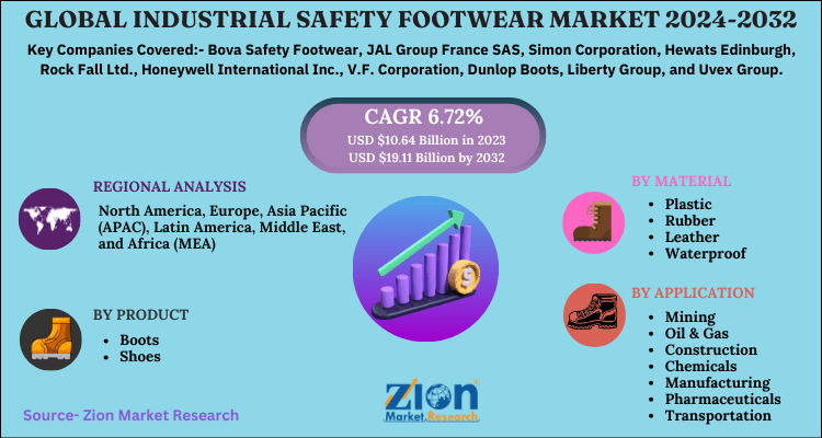 Global Industrial Safety Footwear Market