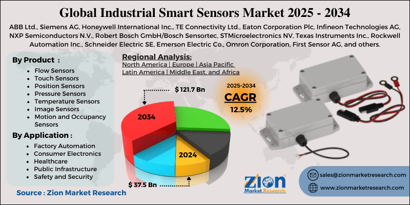 Industrial Smart Sensors Market