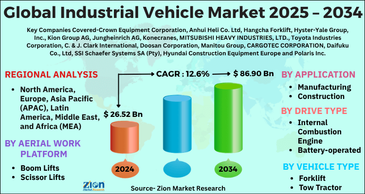 Industrial Vehicle Market
