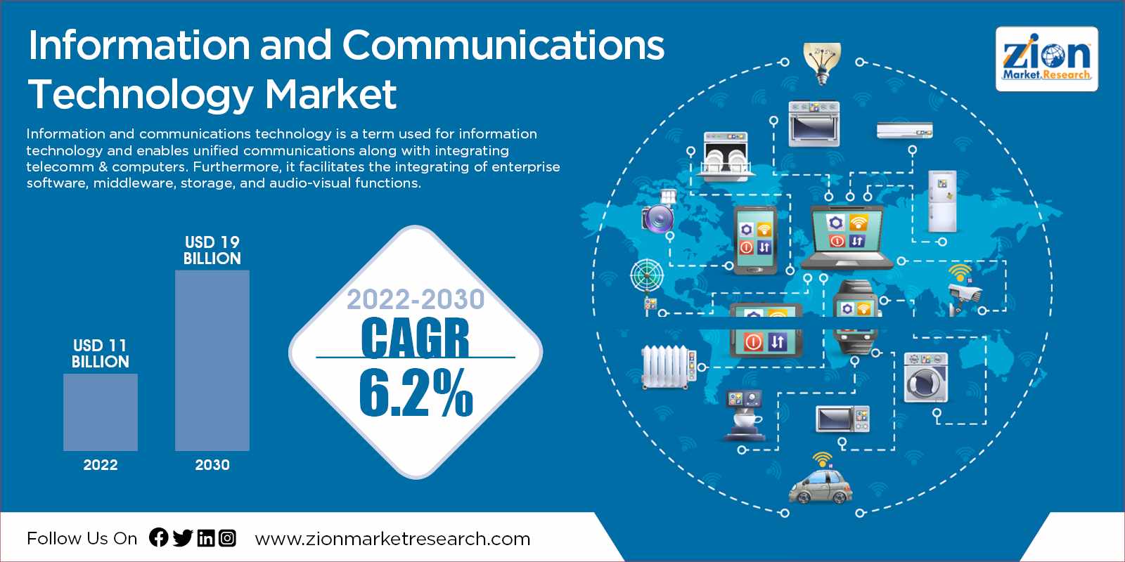 Global Information and Communications Technology Market Size