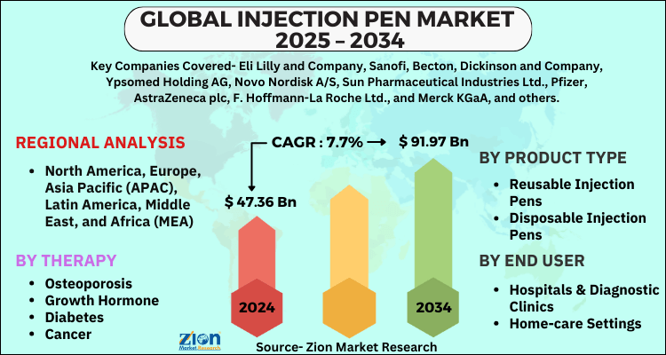 Injection Pen Market