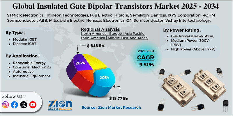 Insulated Gate Bipolar Transistors Market