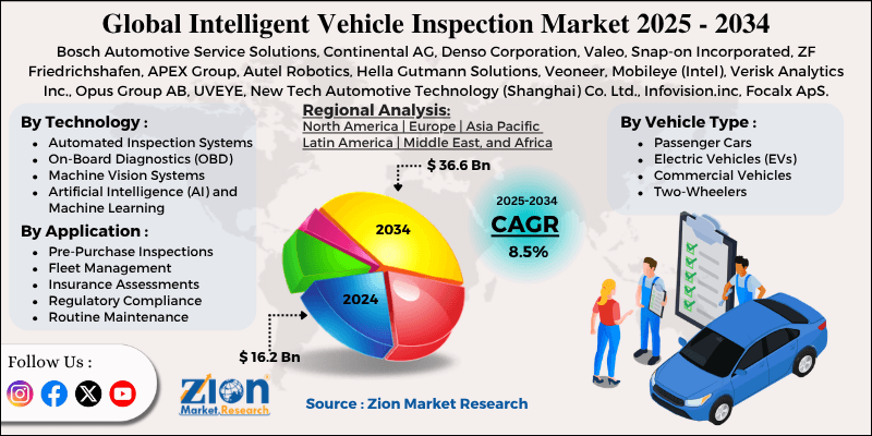Intelligent Vehicle Inspection Market