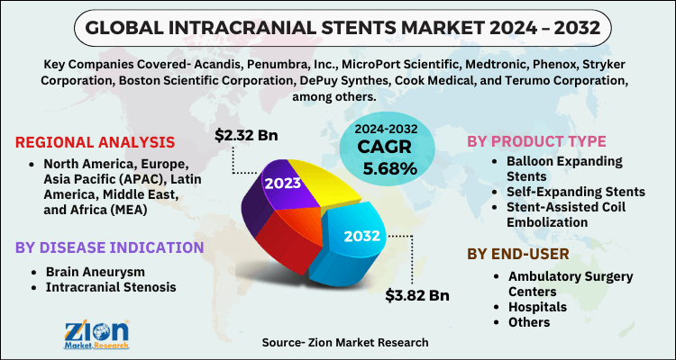 Intracranial Stents Market