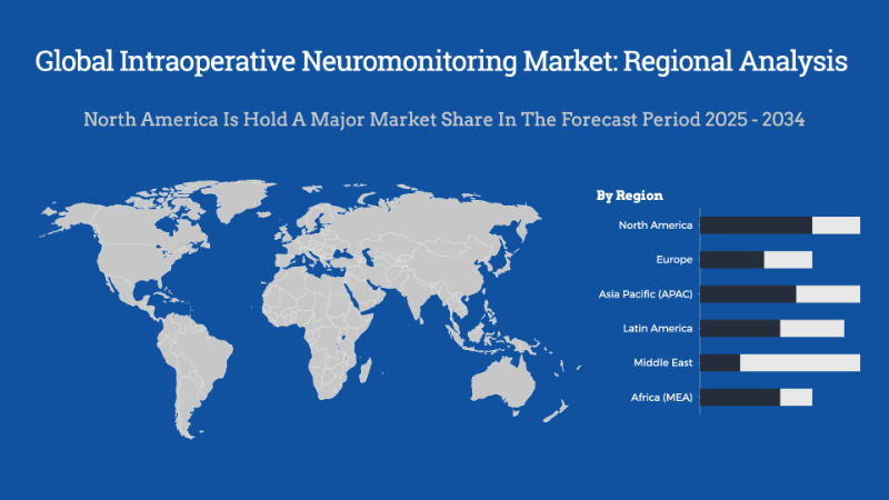 Global Intraoperative Neuromonitoring Market Regional Analysis