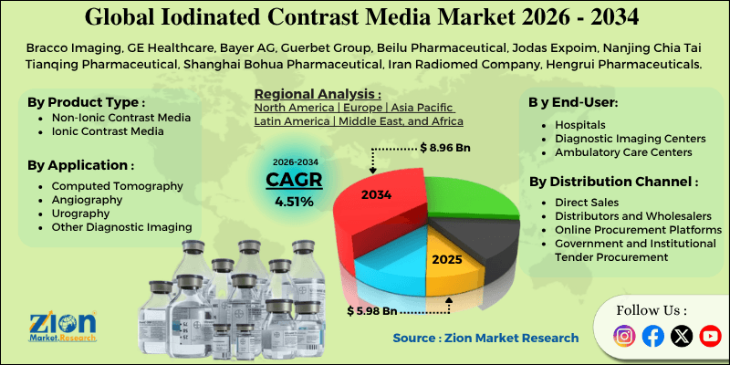 Iodinated Contrast Media Market