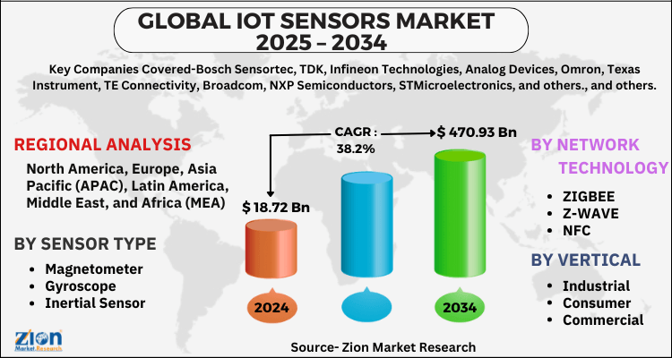 IoT Sensors Market