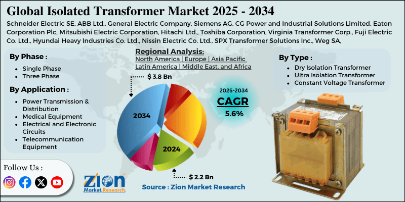 Isolated Transformer Market