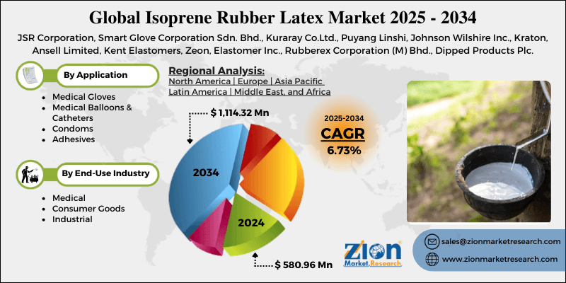 Isoprene Rubber Latex Market