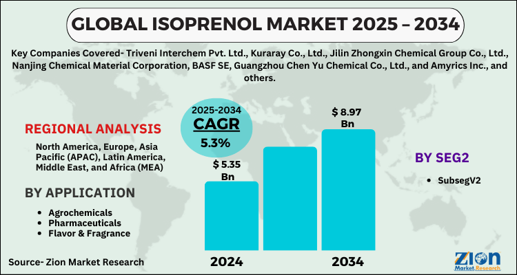 Isoprenol Market